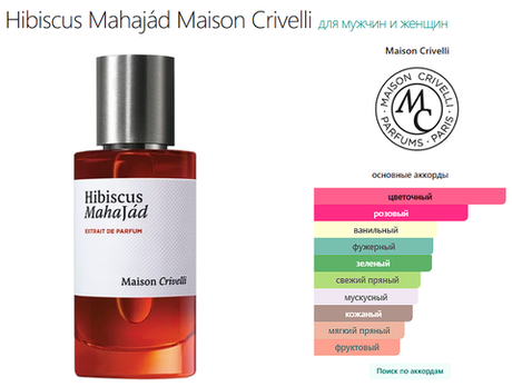 Тестер парфюмерии Hibiscus Mahajád Maison Crivelli 50ml TESTER