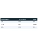 Вершинка для фидерных удилищ Strong Water Feeder Power 112 g