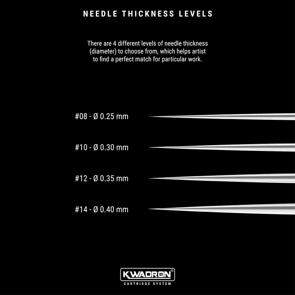 блистер Квадрон Kwadron 1/3игла