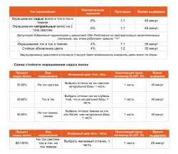 9/0 крем-краска перманентная для волос, блондин / N-JOY 100 мл