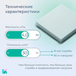 Поролон мебельный ST3040 для стульев, 4шт, 4х50х50 см