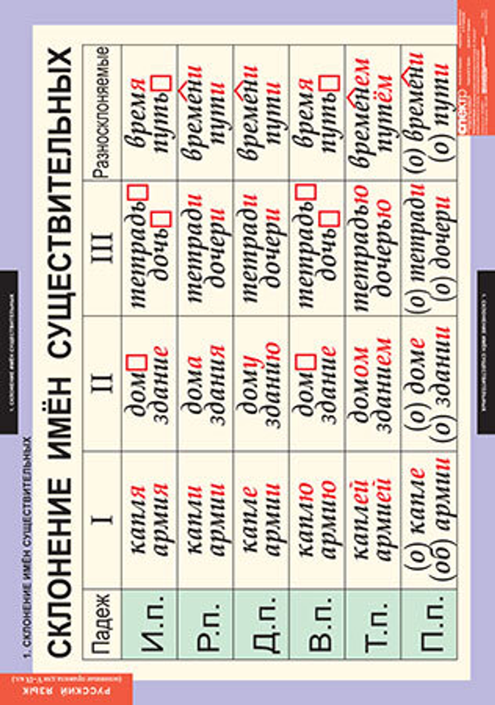 Комплект таблиц "Основные правила орфографии и пунктуации 5 - 9 класс" ( 12 таб.)