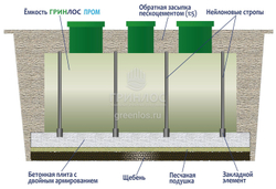 Септик ГРИНЛОС Пром 30