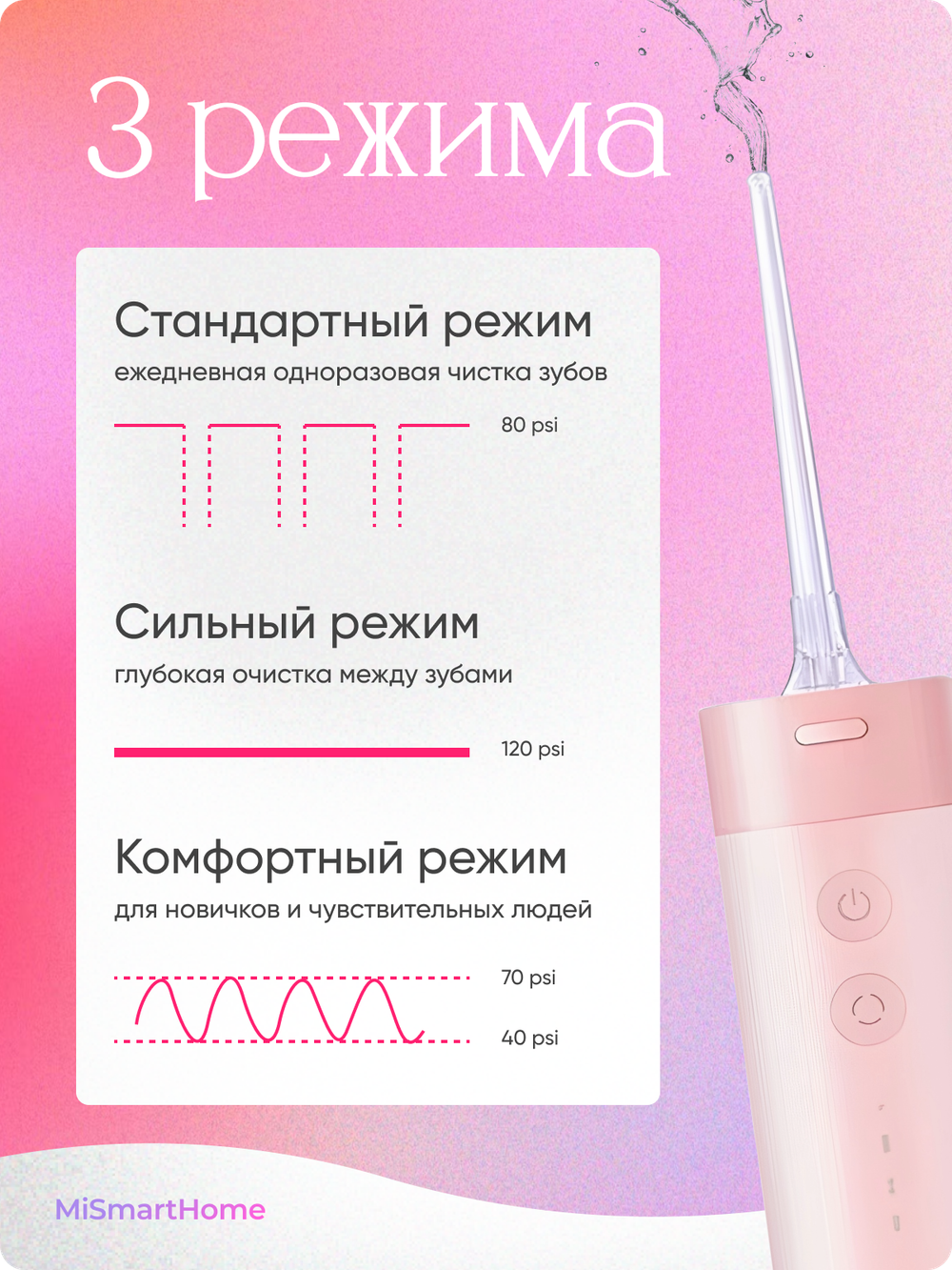 Ирригатор портативный Xiaomi Mijia Electric Flusher MEO702 розовый