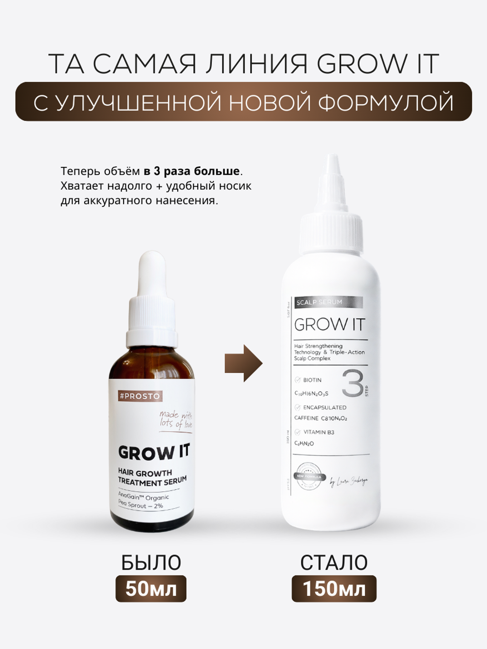 Сыворотка GROW IT от выпадения и для роста волос
