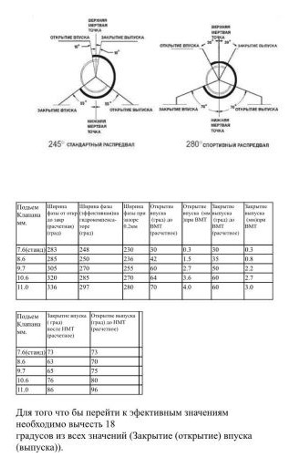 Распредвал 16кл 8,6 Брагин