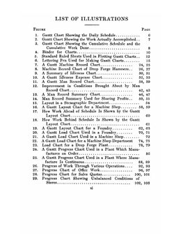 The Gantt Chart. A Working Tool of Management | Wallace Clark