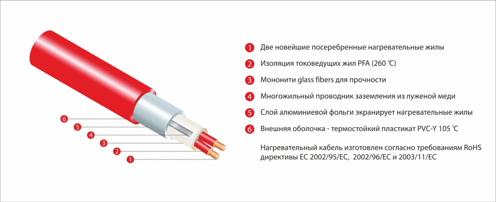 Нагревательный мат Thermo Thermomat TVK-210 Вт/м2