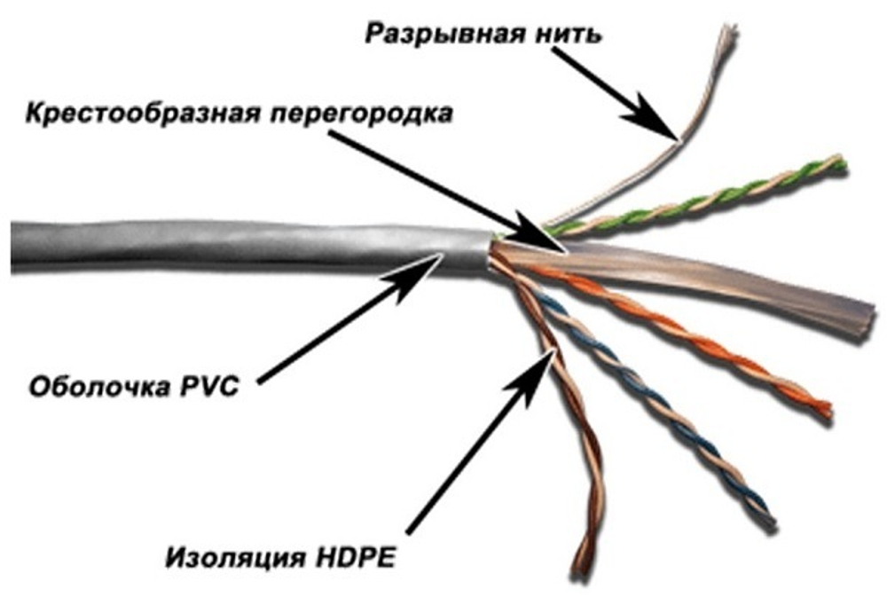 Кабель витая пара U/UTP 6 кат. 4 пары TWT TWT-6UTP-GY