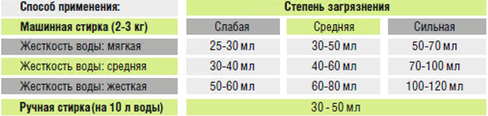 Гель для стирки белого белья 1 л (5,04 б)