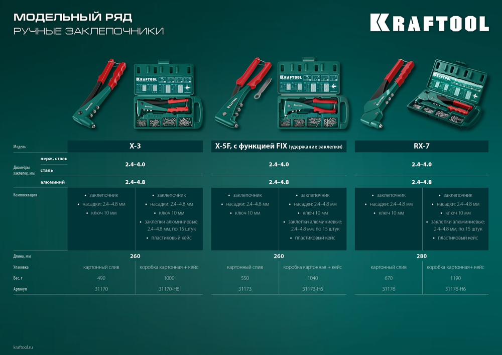 KRAFTOOL RX-7, 360°, 2.4 - 4.8 мм, литой поворотный заклепочник (31176)