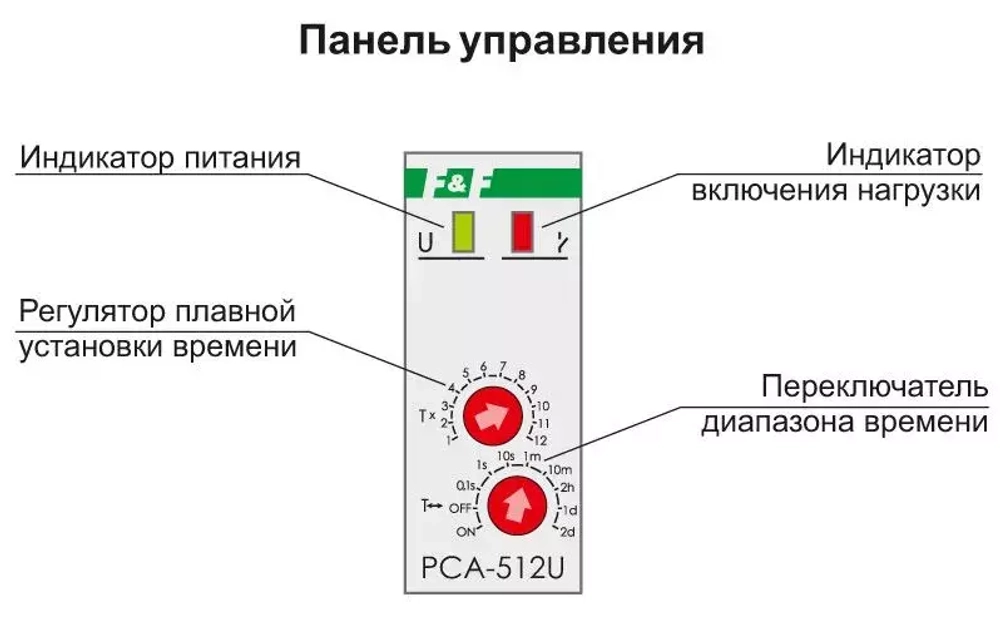 Реле времени PCA-512U 8А 12-264В AC/DC 1 перекл. IP20