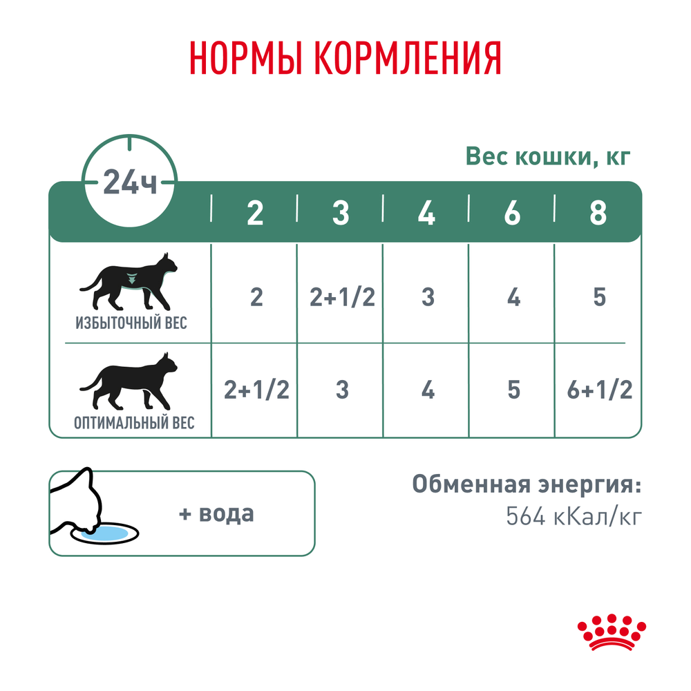 Royal Canin Diabetic Диабетик Корм влажный диета для взрослых кошек при диабете соус 85г