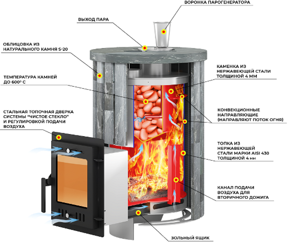 Печь для бани Эверест "Steam Master 18 INOX" Ламель Талькохлорит, S-20