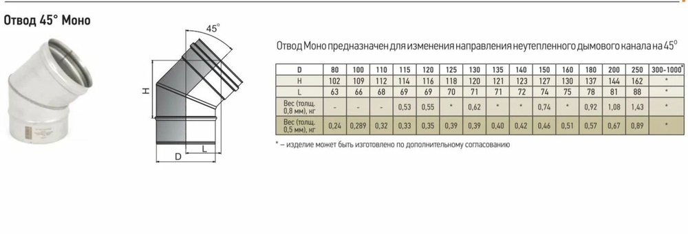 Колено угол отвод нержавейка 45* D130 ОМ-Р 430-0.5 Теплов и Сухов