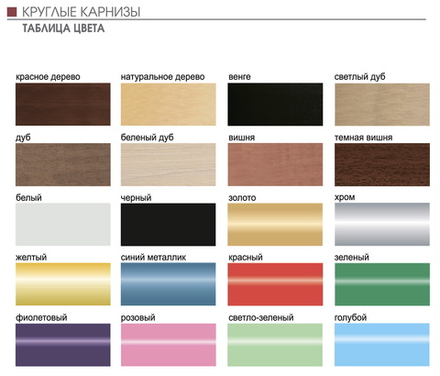 Кронштейн пластиковый d28 мм однорядный, цвет голубой