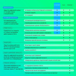 Антивирус Kaspersky Standard 3 устр 2 год Новая лицензия Ключ активации [kl1041rdcds]