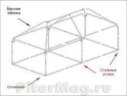 Шатер-беседка  Митек 6x3