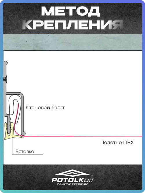 Декоративная заглушка TL для натяжного потолка (8 м) белая вставка-плинтус, комплект для отделки