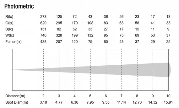 Anzhee Fresnel 40 RGBW ZOOM