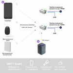 Умный беспроводной выключатель GRITT Evolution 2кл. белый комплект: 1 выкл. IP67, 2 реле 1000Вт 433 + WiFi с управлением со смартфона, EV221220WWF