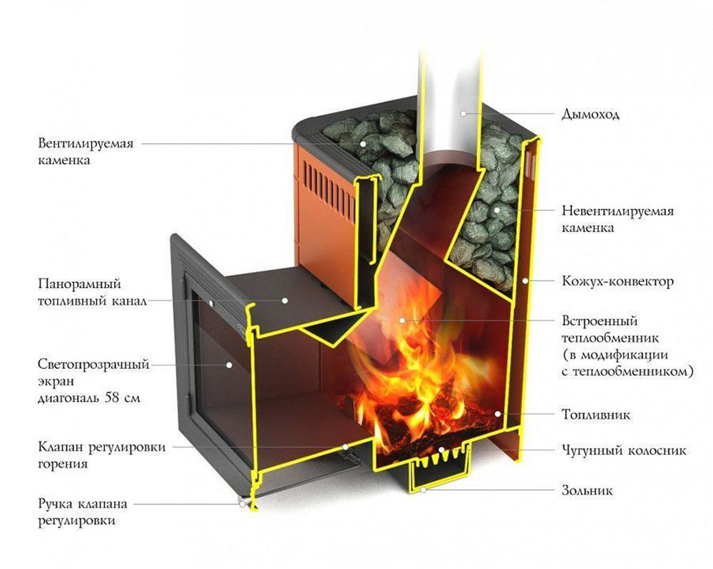 Печь банная Витрувия II Carbon БСЭ антрацит НВ