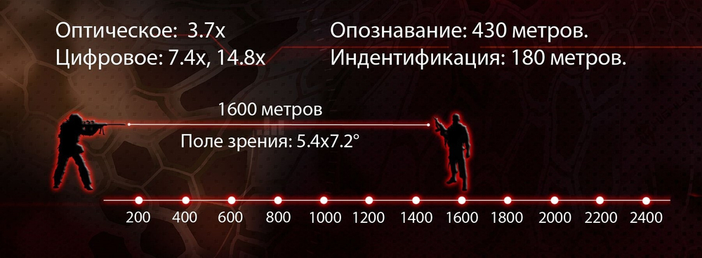 Тепловизионный прицел Legat Gen2.3L54