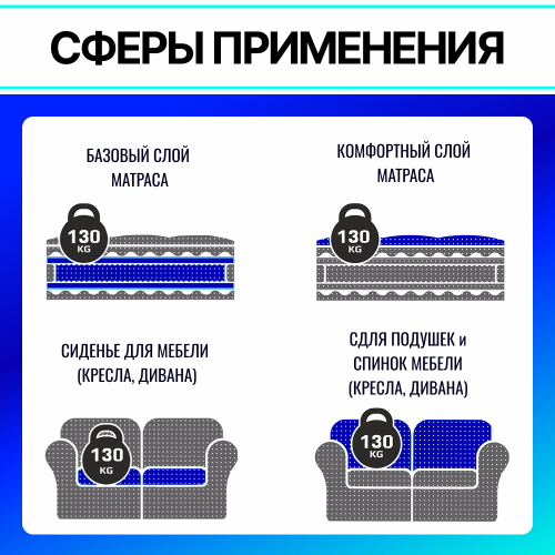 Поролон ELAX EHR 5535 толщиной 5 см, высокоэластичный, листовой