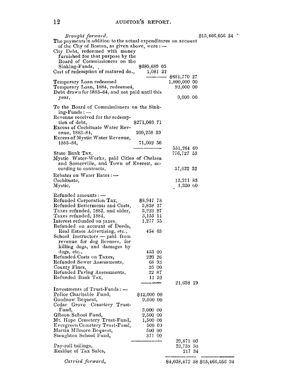 Report. 1884-85 | Antoni Careta Y Vidal