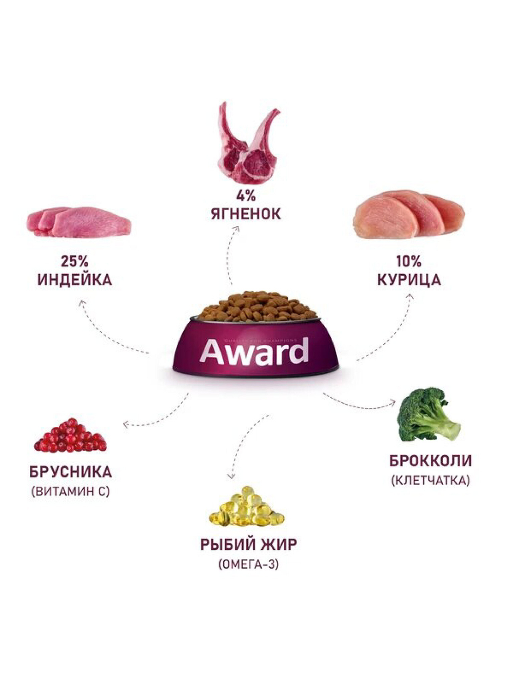 Сухой корм для щенков и кормящих собак. Ягненок и брокколи
