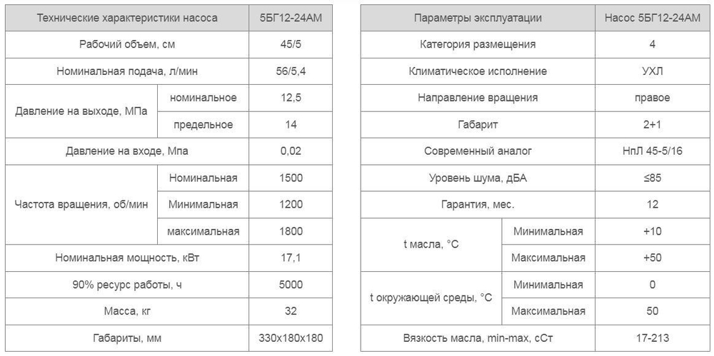 Насос 5БГ12-24АМ