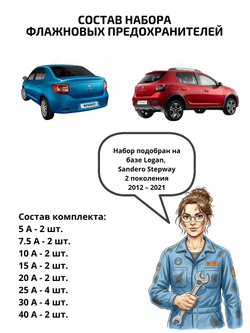 Набор предохранителей для Renault Logan Sandero Stepway LOG2