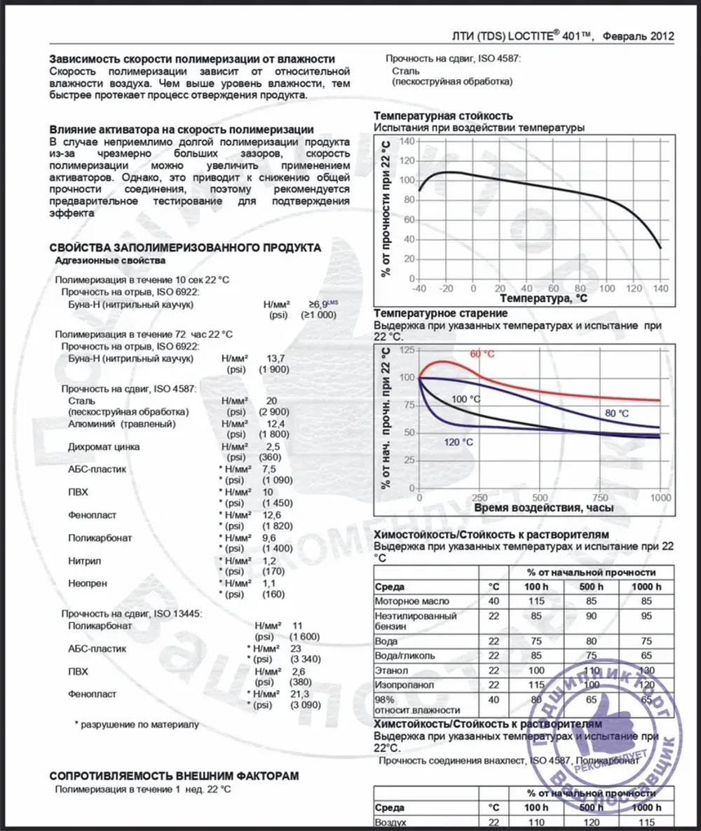 Loctite 401, 20 мл. Универсальный моментальный клей.
