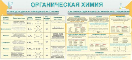 Стенд "Органическая химия"
