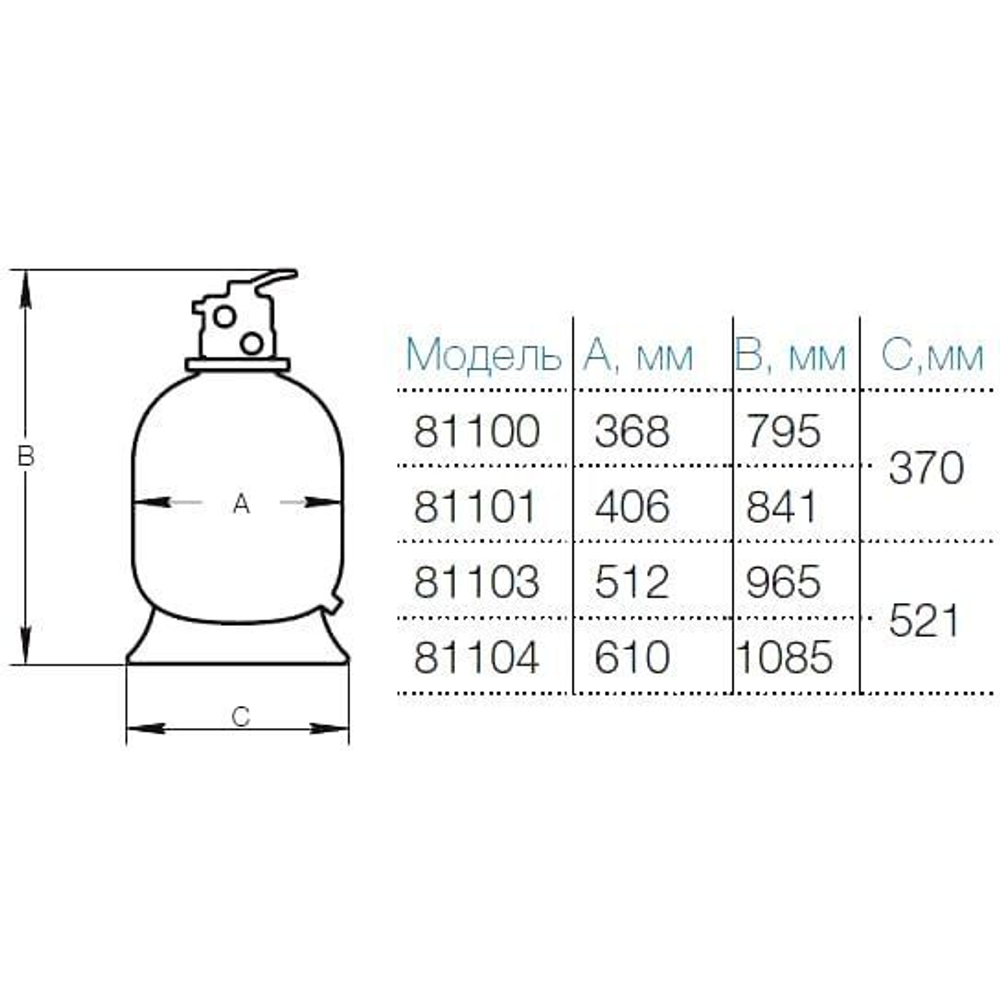 Фильтрационная установка Hayward PWL D611 81073 (14m3/h, верх)