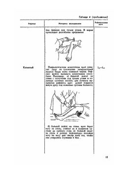 Практикум по нервным болезням и нейрохирургии | Ю.С. Мартынов