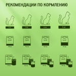 Нежная курочка в соусе влажный корм для кошек KiteKat 85г