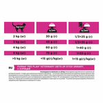 Сухой корм Курица URINARY 1,5кг Purina Pro Plan Veterinary Diets при МКБ