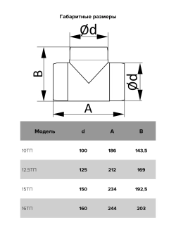 Тройник D125 12,5ТП ERA