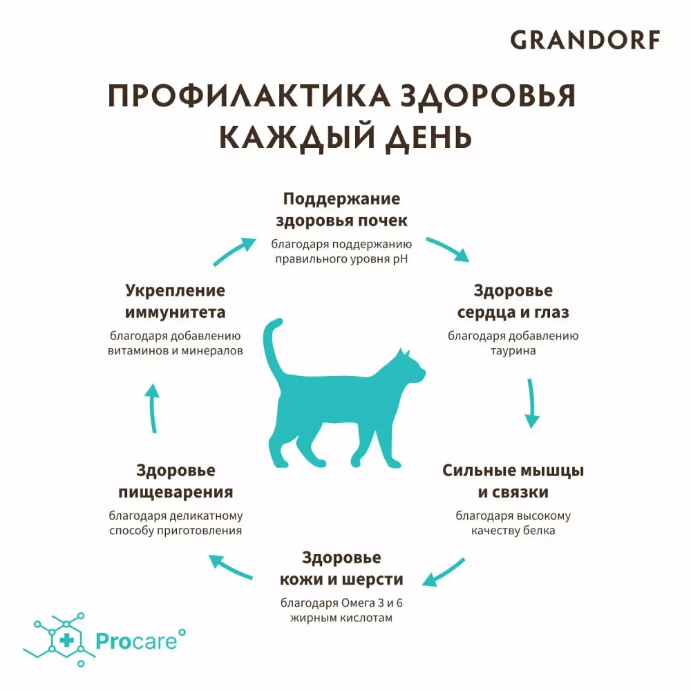 Корм сухой для стерилизованных кошек кролик с индейкой, пакет 400г, Grandorf Rabbit & Turkey Adult Sterilized