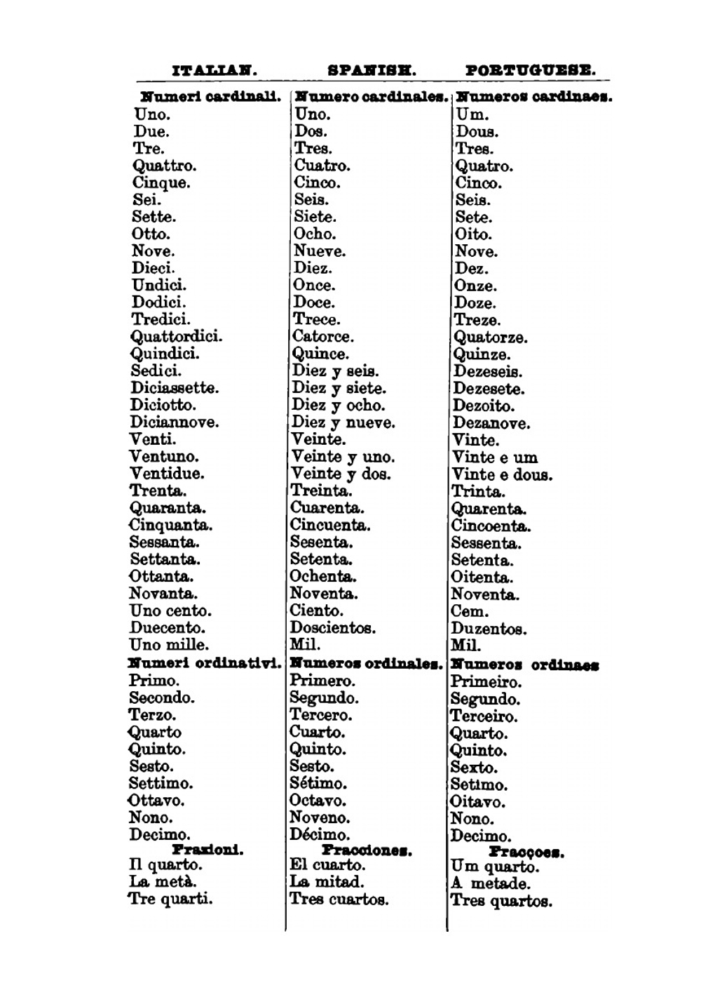 The tourist's pocket book | George F. Chambers