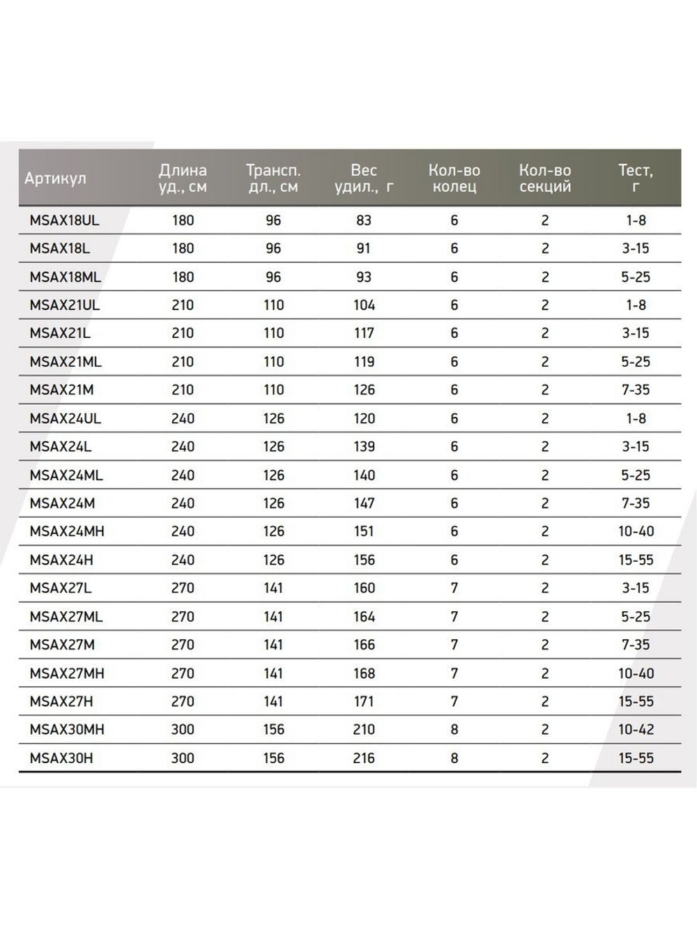 Спиннинг Maximus AXIOM  + транспортировочный тубус
