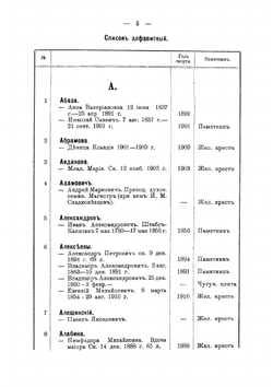 Рязанский некрополь | Любарский Кассиан Николаевич