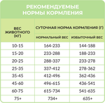 Best Dinner Monoprotein Adult Medium & Maxi Fish & Quinoa для собак