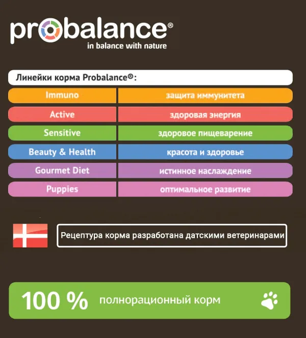 Сухой корм ProBalance Hypoallergenic для взрослых собак всех пород, гипоаллергенный
