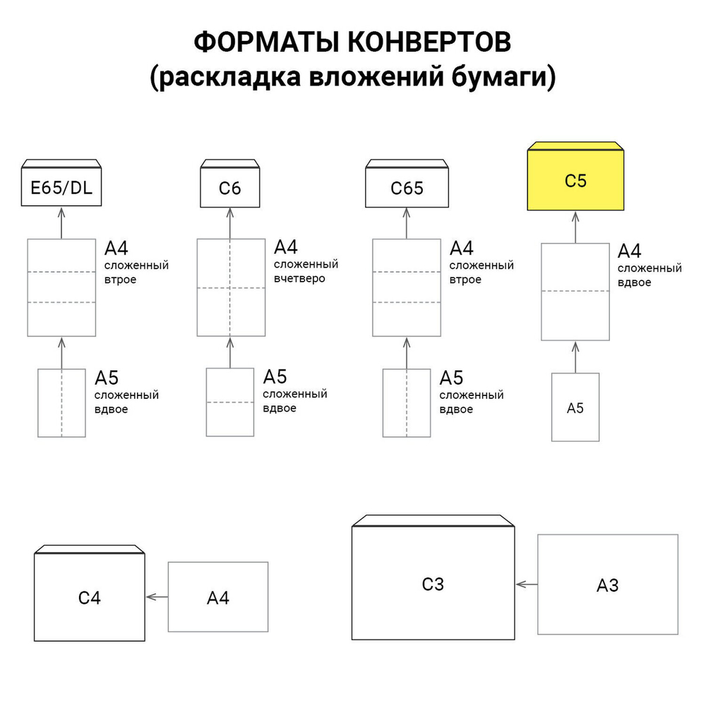 Конверты С5 (162х229 мм) отрывная лента Куда-Кому внутренняя запечатка 80 г/м2 комплект 100 шт. BRAUBERG (3 штуки в упаковке)