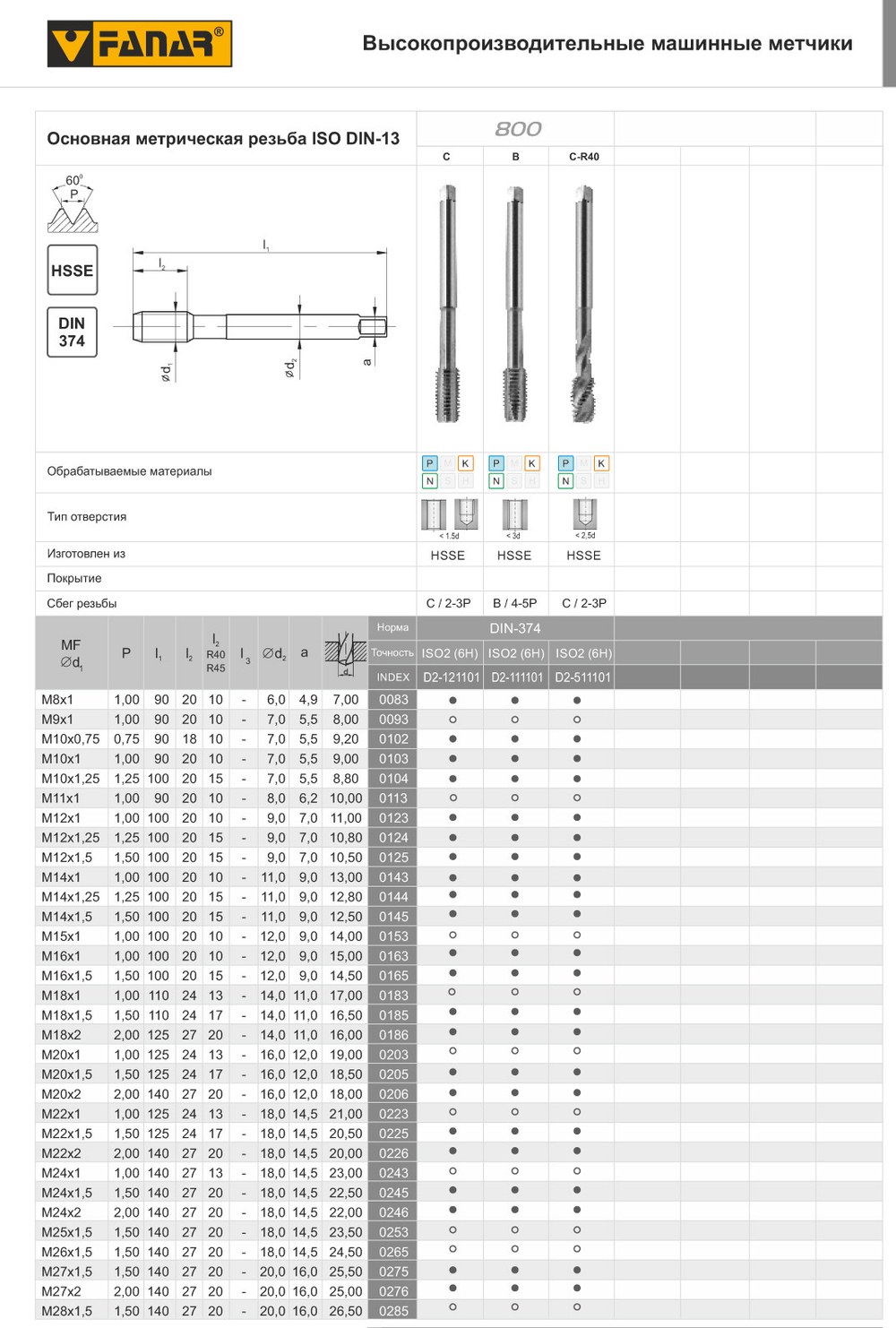 Метчик машинный DIN-374-C M14x1,25 ISO2(6H) R40 HSSE 800 D2-511101-0144
