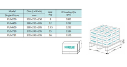 Центробежный насос серии PUm, Shimge