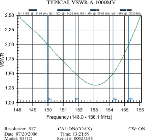 A-1000MV антенна 150-174 МГц , 8.5 дБ, 5.2 м.