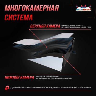 Надувная подушка «RedLine» для фристайла и экстрим-прыжков 30×11×4,5 м